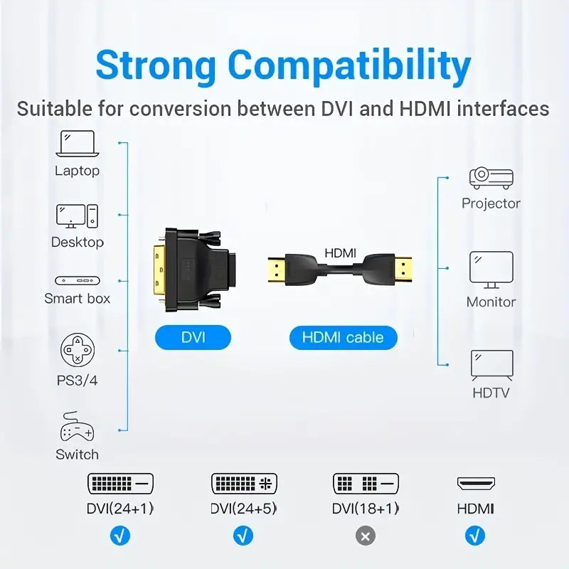 DVI to HDMI Adapter for Computer Monitor Projector